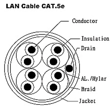  LAN Cable - CAT.5e